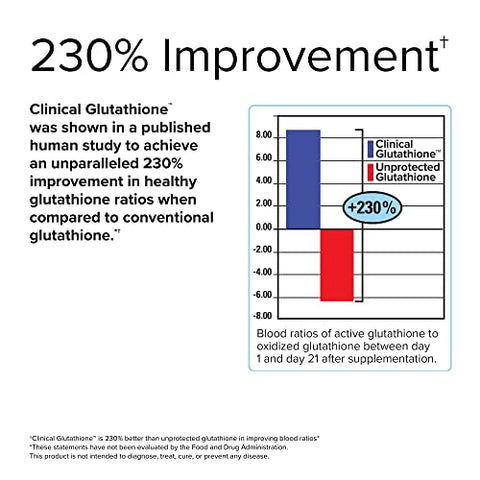 Clinical Glutathione – 60 Tabletes Slow Melt – 300 mg L-Glutathione Estável – Não-OGM, Vegano, Sem Glúten – 30 Porções - Terry Naturally