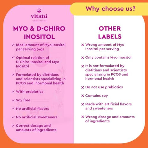 Myo Inositol (4g) – Aumente sua saúde com este poderoso suplemento - Vitatú