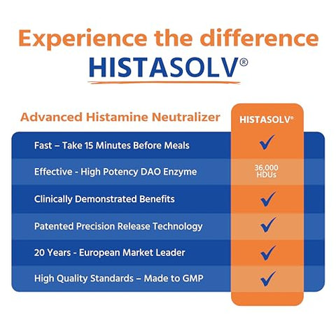 Medagel - HISTAsolv Extra Forte – Suplemento Enzimático DAO para Intolerância Alimentar à Histamina – Alivia Desconforto Digestivo – Tecnologia Patenteada – Fabricado na Áustria – 30 Pack
