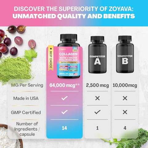 Colágeno em Cápsulas Peptídeos Tipos I, II, III, V – 100g - Zoyava