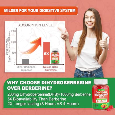 NEVISS - Gomas de Berberina com Dihidroberberina 5X Alta Absorção, Berberina com Canela do Ceilão Ativa AMPK, Melão Amargo, Cúrcuma