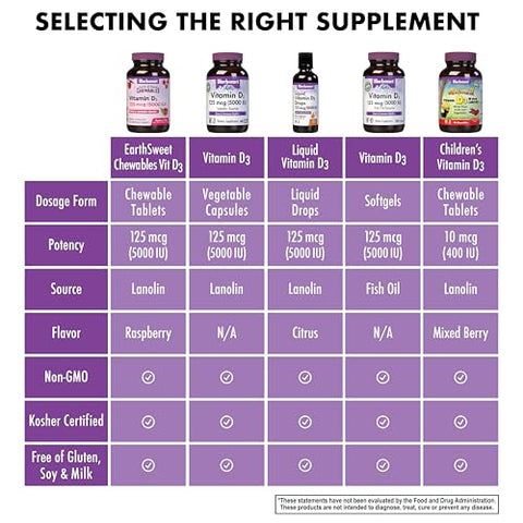 Nutrition Earth Sweet Vitamina D3 5000 UI Comprimidos Mastigáveis, Auxilia no Fortalecimento Muscular - Bluebonnet