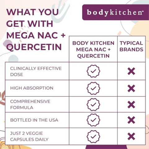 Mega NAC 600 mg com Quercetina – Suporte à Saúde Respiratória e Imunológica, Detox para Fígado e Rins – Cápsulas Vegetais (Pacote de 1) - Body Kitchen