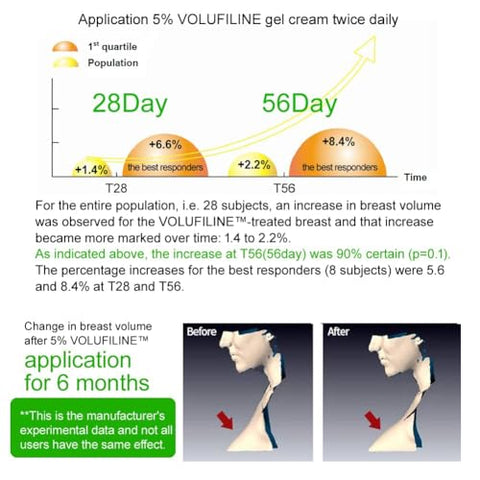 The Cosmetic Company - Volufiline 30ml – Ampola 100% Volufiline 30ml (1 fl. oz) França SEDERMA | Grau Cosmético | Para rosto e corpo – Melhora a elasticidade da pele, reduz rugas