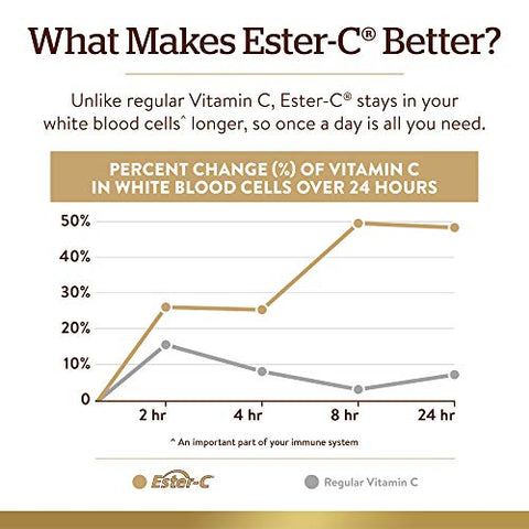 SOLGAR - Solgar Ester-C Plus 500 mg Vitamina C (Complexo de Ascorbato), 250 Cápsulas Vegetais – Suave