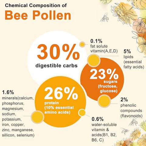 Nextdia - Bee Pollen Gummies Orgânicos 1000mg p/ Crescimento dos Seios c/ Própolis, Geléia Real, Sem Açúcar – Rico em Vitamina B, Antioxidantes, Aminoácidos – Suplemento de Pólen de Abelha p/ Pele