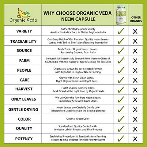 Neem Capsules 1000mg – Suplemento Herbal Orgânico Feito com Pó de Folha de Neem Ayurvédico da Índia – Suporta Pele Radiante, Imunidade, Desintoxicação e Resposta Inflamatória Saudável - Organic Veda