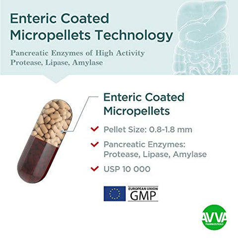 Micrazym - AVVA Pharmа Enzimas Pancreáticas – 10.000 USP Suplementos Enzimáticos Pancreáticos Eficazes – Enzimas Digestivas para Digestão – 50 Cápsulas de Ação Rápida com Amilase, Lipase e Protease