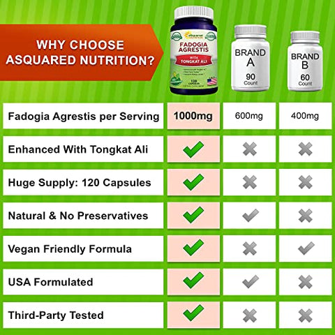 Fadogia Agrestis 1000mg – Potente Suplemento Natural para Aumentar a Performance Masculina - aSquared Nutrition