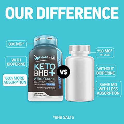 Herbtonics - Pílulas de Dieta Keto Bhb de Alta Potência com Bioperina para Absorção Aprimorada Cápsulas Veganas Suplemento de Sais Keto Bhb para Mulheres e Homens (60 Unidades)
