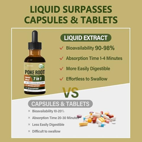 Eubrition - Gotas de Raiz de Poke para Suporte ao Sistema Linfático, Suplemento de Drenagem Linfática para Linfedema, Fórmula 7 em 1 com Extrato de Goldenseal para Suporte Imunológico, Dente-de-leão para Desintoxicação