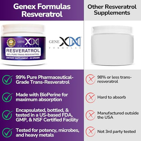 Genex Formulas - GENEX Trans Resveratrol 1000mg Pó Trans-Resveratrol Puro Micronizado Grau Farmacêutico 99% 30 Porções ou 30g 1g por Dia Suprimento de 30 Dias Fabricado em GMP