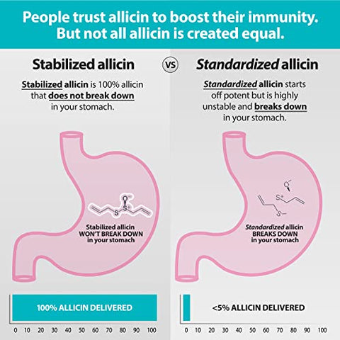 Defense 1500 mcg Alho Estabilizado por Cápsula | Alta Quantidade de SAC | 1500 mcg Alho Estabilizado por Cápsula | Alta Quantidade de SAC - Benecin