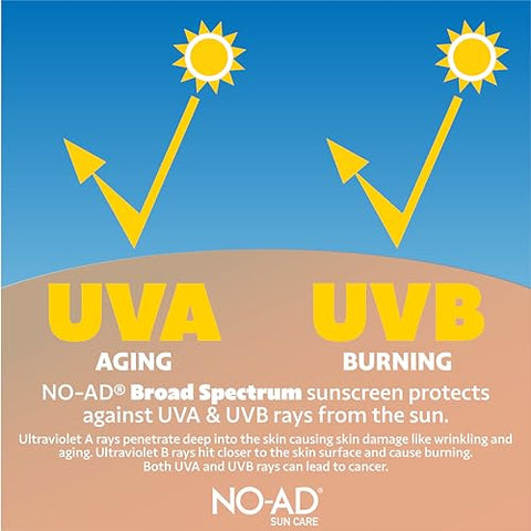 Protetor Solar NO-AD FPS 50 | Hipoalergênico | Proteção UVA/UVB de Amplo Espectro | Resistente à Água | Octinoxate | 100g