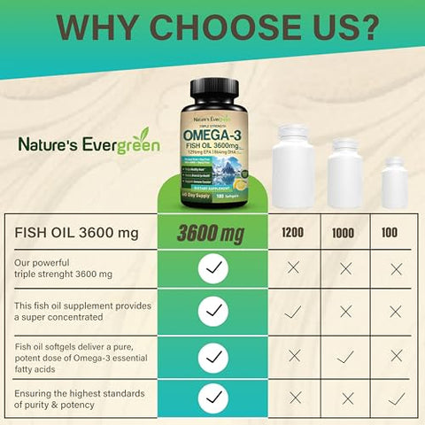 Nature's Evergreen - Óleo de Peixe Ômega 3 Triplo Forte 3600 mg | 2160mg de Ácidos Graxos Ômega-3 | 1296mg EPA 864mg DHA | Melhores Ácidos Graxos Essenciais | Cápsulas Líquidas de Alta Pureza