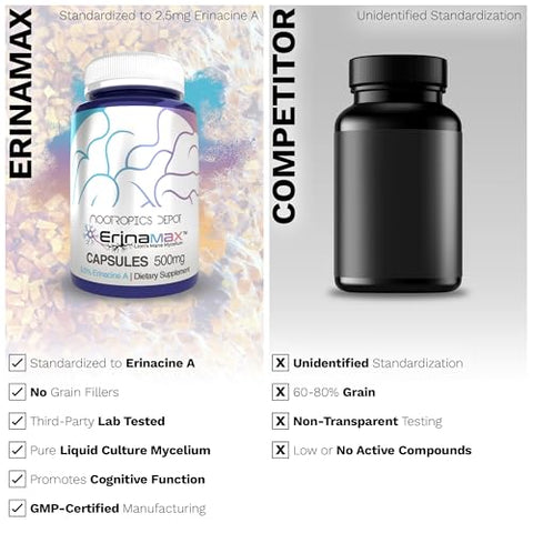 Cápsulas de Lion’s Mane Erinamax 500mg | Cultura Líquida de Micélio | 2.5mg de Erinacine A | Melhora o Humor e a Cognição | - Nootropics Depot