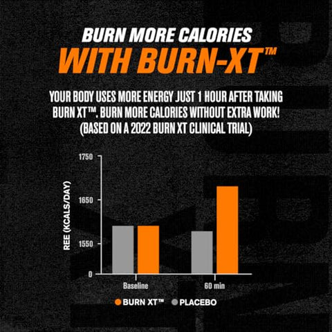 Queimador de Gordura Burn-XT da Jacked Factory – Estudo Clínico Comprovado