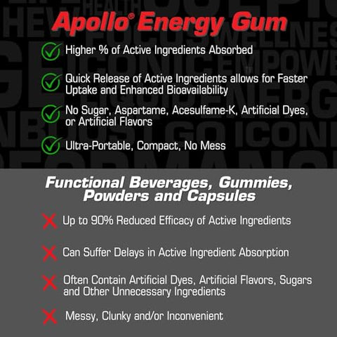 Apollo Energy Gum by Liquid Core – 80mg de Cafeína Natural por Unidade – Sem Açúcar, Sem Aspartame, Goma de Xilitol – 5 Unidades por Embalagem (5 Pacotes)