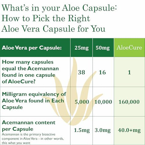Cápsulas Orgânicas de Aloe Vera, 160.000mg Equivalente de Folha Interna de Aloe por Porção, Suporte para a Saúde Intestinal - AloeCure
