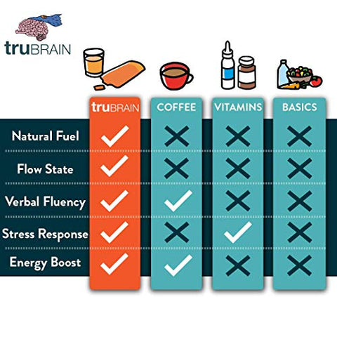Drinks – Alimento Cerebral Nootrópico Desenvolvido por Neurocientistas para Aumentar a Performance Mental | TruBrain - TruBrain