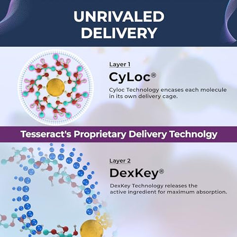 ProButyrate: Suplemento para Saúde Intestinal, Complexo de Ácido Butírico, Suporte Gastrointestinal, Restaura o Equilíbrio do Microbioma Intestinal - Tesseract Medical Research