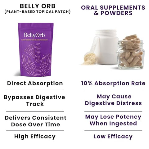 Belly Orb – Adesivo BellyOrb – Funciona para Homens e Mulheres com Artemísia, Cravo, Canela, Gengibre 30 Peças - LURE Essentials