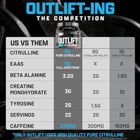 Outlift Clinical – Pré-treino em Pó Clinicamente Dosado com Creatina, Citrulina, EAA | Energia, Desempenho, Bomba – Produto para Homens - Nutrex Research