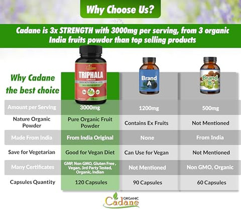 Organic Cadane - Suplemento Orgânico Cadane Triphala (Pó de 3 Frutas) 3000mg, 120 Cápsulas Vegetarianas | Melhora a Digestão, Fortalece o Sistema Imunológico