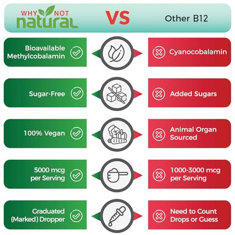 Why Not Natural - Vitamina B12 Líquida Orgânica Natural – Sublingual Extra Forte 60 x 5000 mcg Gotas de Metilcobalamina, Vegana, Máxima Absorção e Energia