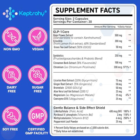 Keptrohy - GLP-1 Support Core com Synbiotics, Extrato de Lúpulo, Suporte Natural de Eriocitrina para GLP-1, Suplemento Natural de GLP-1 para Homens