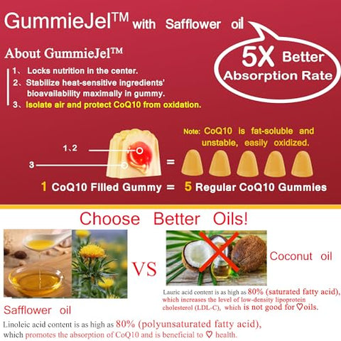 NEVISS - Gomas Preenchidas de CoQ10-200mg 400mg sem Açúcar – 4 Meses de Fornecimento – c/ 2000mg de Rhodiola