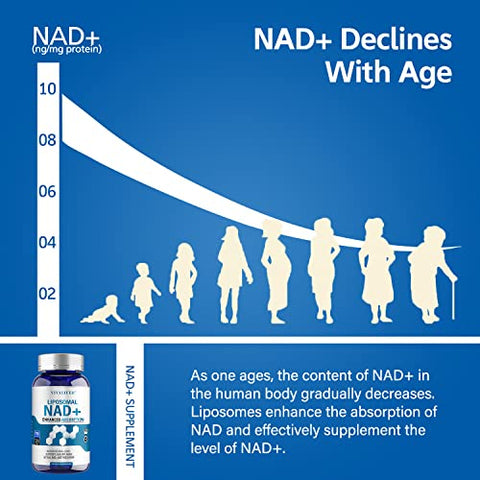 DQQI - Liposomal NAD 750 mg – 120 Cápsulas Ultra-Puras para Máxima Absorção – Alternativa ao Nicotinamida Ribosídeo – Promove Anti-Envelhecimento, Suporte Antioxidante, Metabolismo