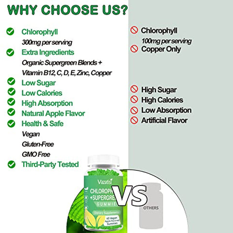 Vazatisi - 2 Pacote Gomas de Clorofila com Superalimentos Orgânicos, Antioxidante Natural, Combate ao Odor Corporal, Estímulo Energético, Suporte Imunológico, Digestão, Cuidados com a Pele, Mulheres