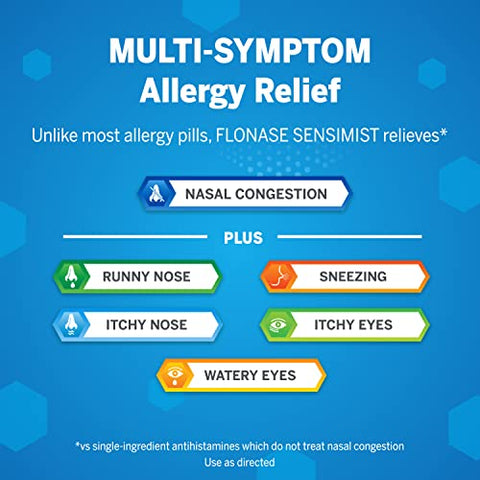 Sensimist Spray Nasal para Alívio de Alergia sem Sonolência, 24 Horas, Multi-Sintomas – 120 Sprays (Pacote com 2) - Flonase