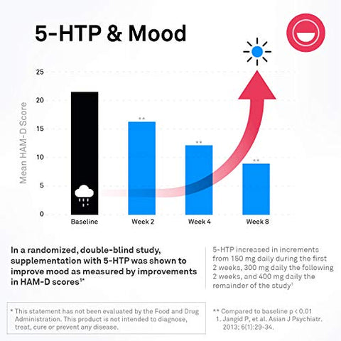 TravaCor – Redutor de Estresse 60 Cápsulas 500mg - NeuroScience