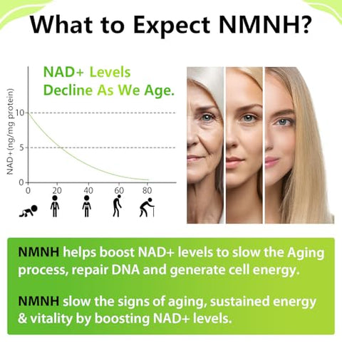 Ursinquil - Sublingual NMNH 500mg – Suplemento NAD para Impulsionar os Níveis de NAD à Medida que Envelhecemos – Anti-Envelhecimento, Energia, Imunidade – 120 Cápsulas