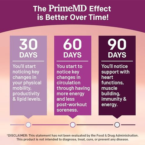 PrimeMD - 26 em 1 Suplemento de Óxido Nítrico – Suplementos para Pressão Arterial e Saúde Cardíaca com Coq 10, Cápsulas de Beterraba Orgânica, Extrato de Folha de Oliveira, Bagas de Espinheiro e Suplementos de Alho