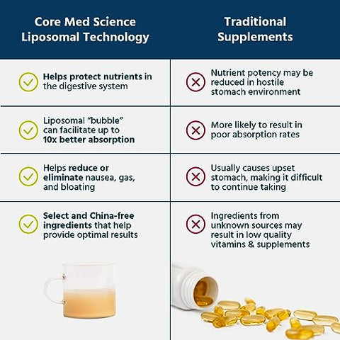 Liposomal NAD Líquido, 118 ml – Alternativa NMN ou Ribosídeo de Nicotinamida – Suporte ao Envelhecimento Saudável - Core Med Science