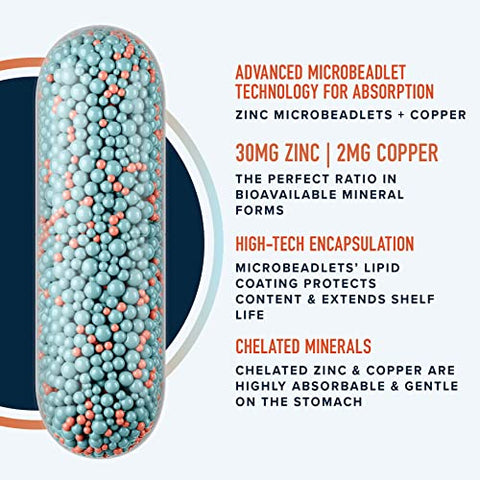 SMNutrition - Suplemento de Zinco Microbeadlets para Imunidade – Marca em Destaque