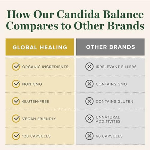 Global Healing Center - Global Healing Candida Cleanse (Mycozil) – Desintoxicação para Limpeza Natural de Candida, Ajuda na Saúde Intestinal e Vaginal, Complexo de Equilíbrio Feminino para Mulheres, Candida