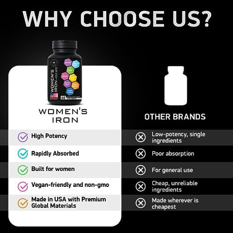 BIOACTIVE LABS - Suplemento de Ferro Vegano para Mulheres com Ácido Fólico – 168% Folate Folic Acid, 194% Sulfato Ferroso Construtor de Sangue em Comprimidos de Ferro para Mulheres com Anemia e Grávidas – 60