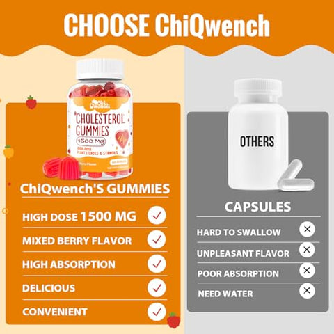 ChiQwench - Suplemento Colesterol com 1500 Mg de Fitosteróis de Plantas – Marca em Destaque