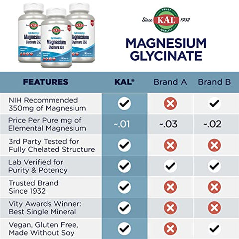 Magnesium Glycinate – Novo! Suplemento de Magnésio de Alta Absorção | 100g - KAL