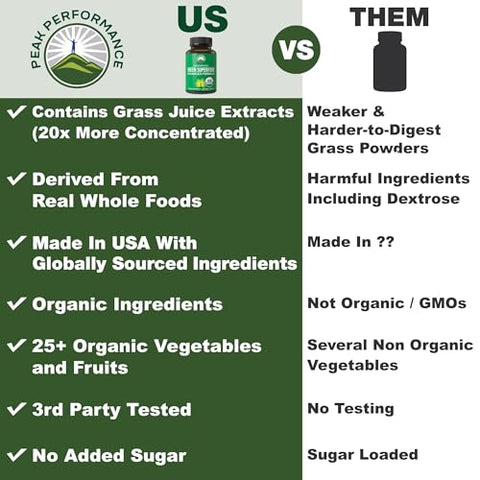 Peak Performance - Super Greens Orgânicos 150 Cápsulas – Suplemento de Suco Verde Superfood com 25 Ingredientes Orgânicos Naturais. Máxima Energia e Desintoxicação com Comprimidos Super Food de Spirulina, Espinafre