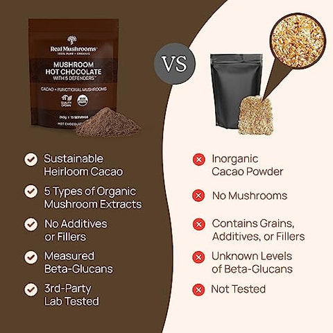 Mix de Chocolate Quente Orgânico com 5 Defensores (Cauda de Peru, Chaga, Maitake, Shiitake) | 100% Natural e Delicioso | 200g - Real Mushrooms