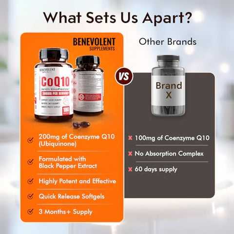 Benevolent Nourishment - Premium CoQ10 200mg Softgels – Fórmula Antioxidante para Saúde Cardíaca e Produção de Energia – Absorção Aprimorada – Marca em Destaque