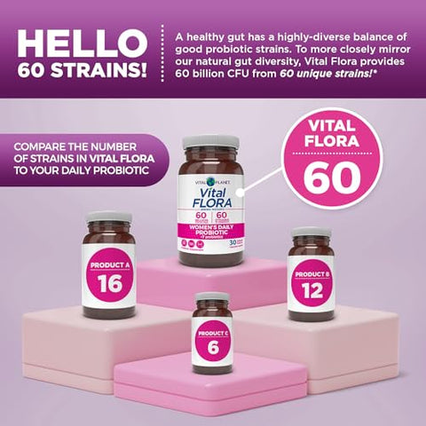 Vital Flora Women’s Daily Probiotic 60 Billion CFU, 60 Diverse Strains, 7 Organic Prebiotics, Vaginal and Immune Support, Bloating, Digestive Health Probiotics… - Vital Planet