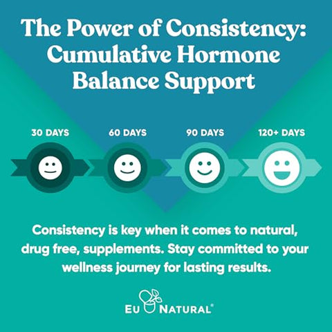 Eu Natural - Regule o Ciclo Menstrual – Equilíbrio Hormonal com Myo-Inositol 40:1