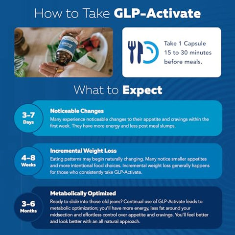 GLP-Activate | Saciedade | Fórmula Ativadora | 60 cápsulas - Triquetra Health
